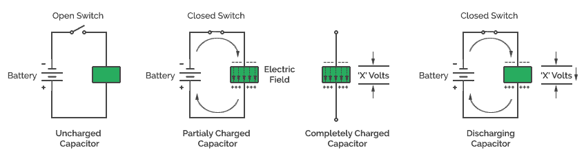 Charge Discharge of a Capacitor