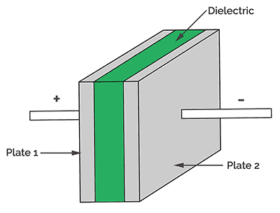 Construction of Capacitor