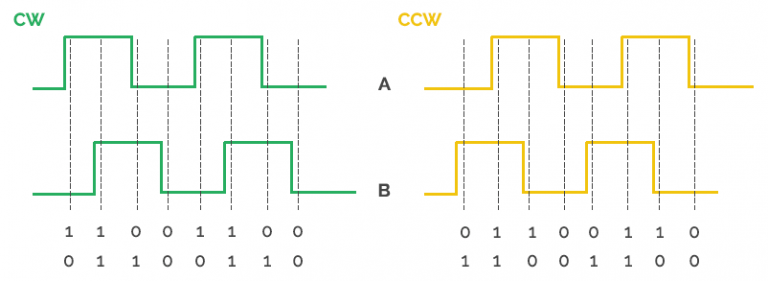 Pauper's Rotary Encoder - Codrey Electronics