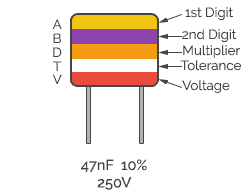 Capacitor Color Code