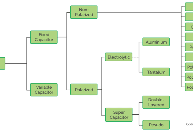 Capacitor Guide Summary Codrey Electronics Capacitor Guide Summary Codrey Electronics