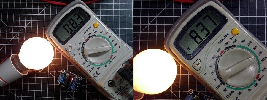 China Module Current Measurement