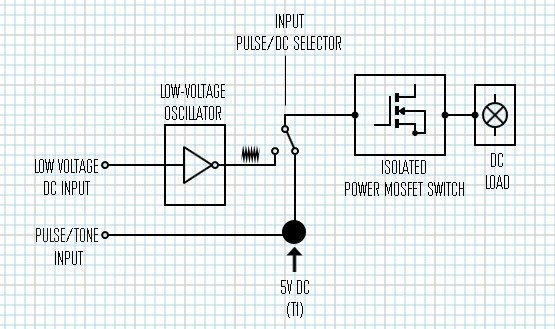 Isolated Power MOSFET Switch-New Block Diagram