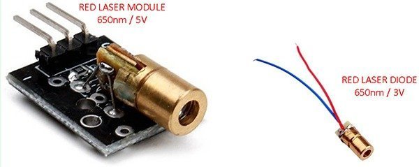 Red Laser Module and Laser Diode 650nm