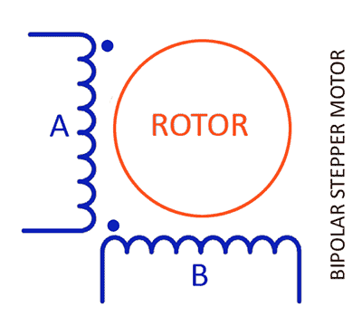 Bipolar Stepper Motor Structure