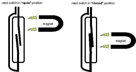Reed Switch Open and Closed Position