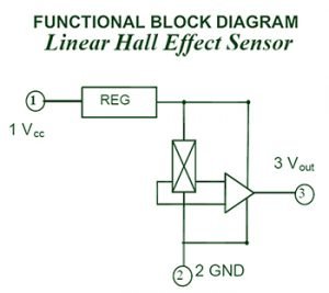 Hall Effect Sensor SS49