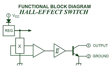Hall Effect Switch A3144