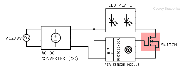 PIR LED Bulb Basic