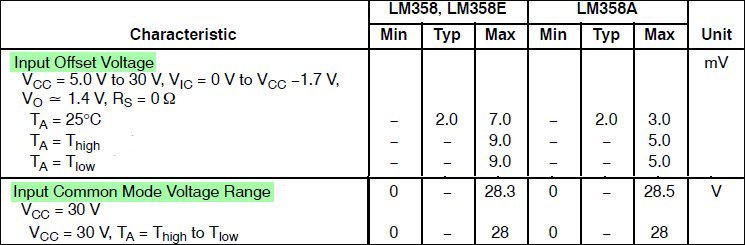 Datasheet Snip LM358