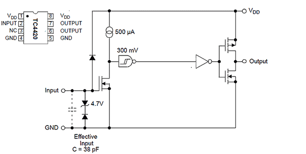 TC4420 Fn Block Diagram