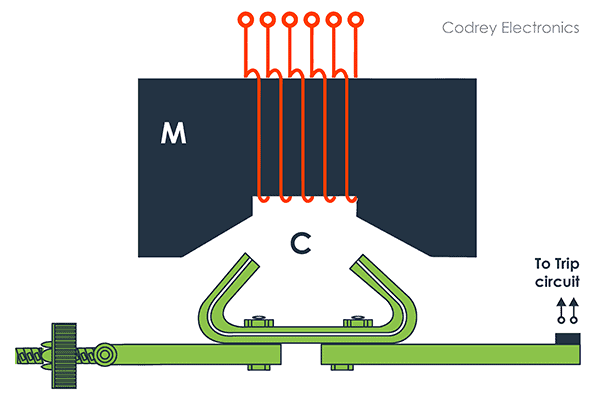 Armature Attraction Type Relay
