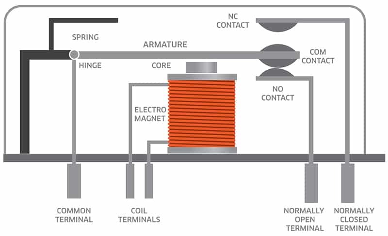 Attraction armature type relay