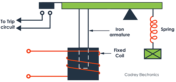 Balanced Beam Type Relay