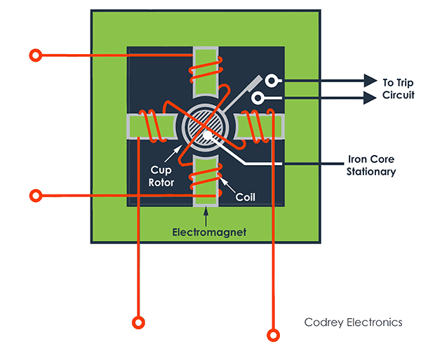 Induction Cup Type Relay