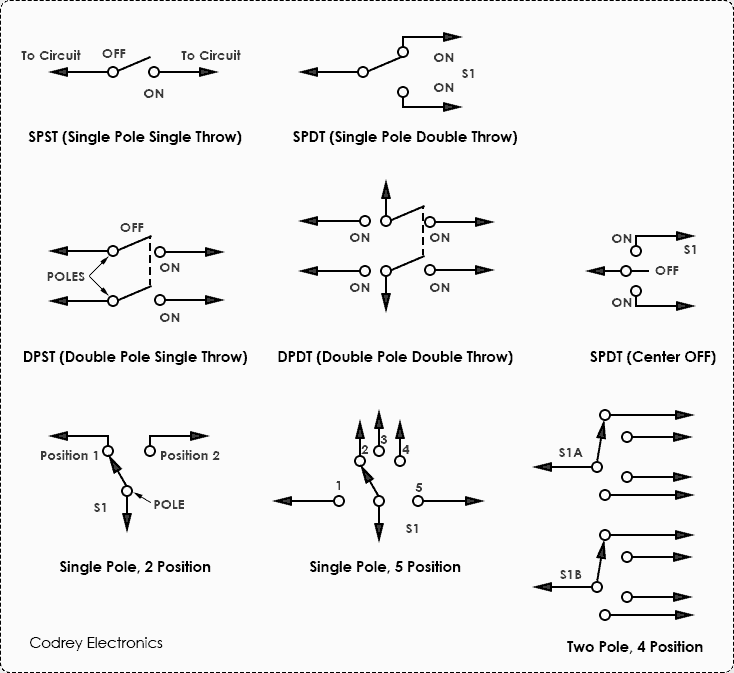 Difference Between Relay And Switch Codrey Electronics