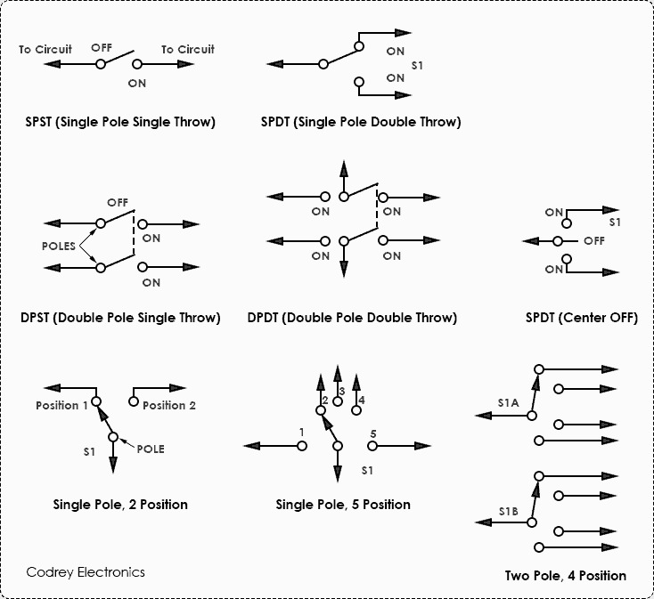 Non Shortening Switches