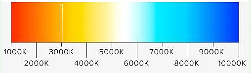 Phillips Astra Spot Color Temperature Light Chart