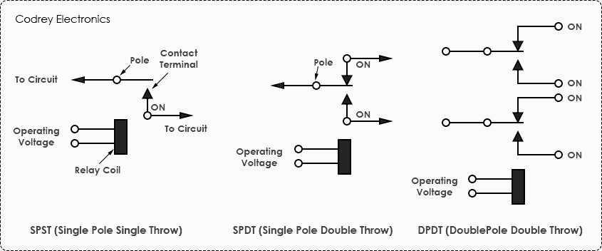 Relay Circuit Symbols