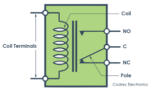 What is a Relay and How it Works? - Codrey Electronics