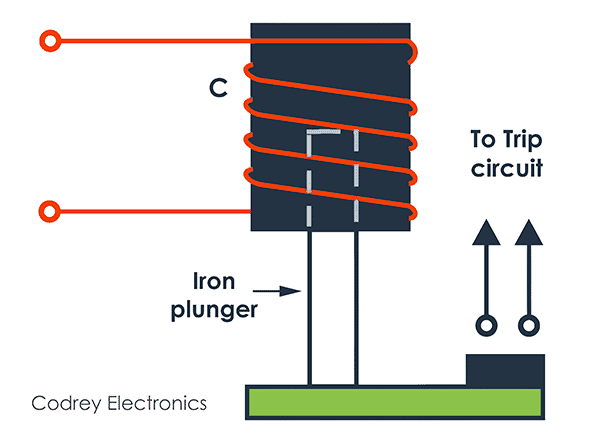 Solenoid type relay