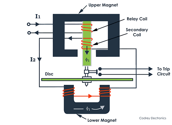 Watt-Hour Meter Type Structure