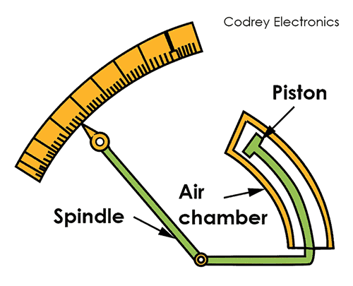 Ohmmeter Working Principle and Types of Ohmmeters - Codrey Electronics