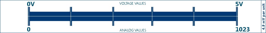 Analog Ruler