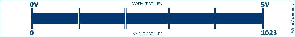 Analog Ruler