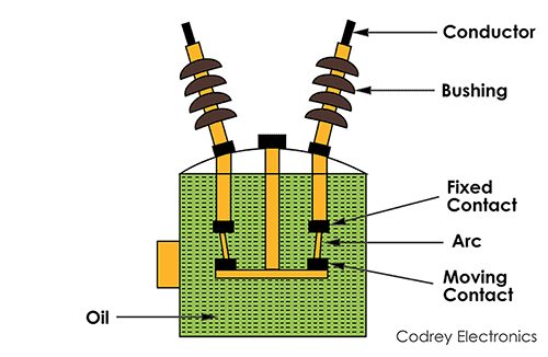Bulk Oil Circuit Breaker Diagram
