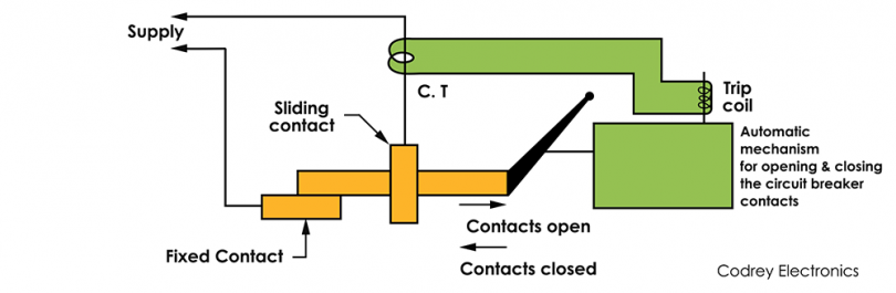 breaker trips when ground is connected