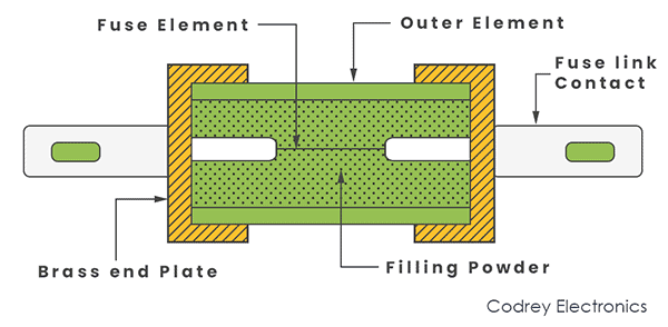 Construction of Link Type Fuse