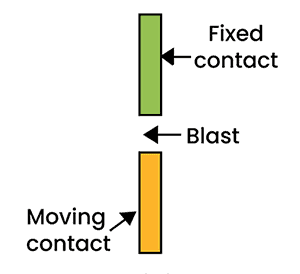 What is Air Blast Circuit Breaker | Working, Types ...