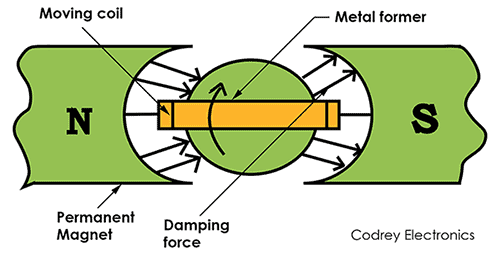 Eddy Current Damping by Aluminum Frame