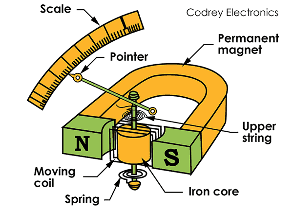 Moving Coil Measuring Instrument