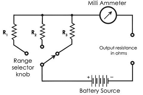 Construction of Ohmmeter Circuit