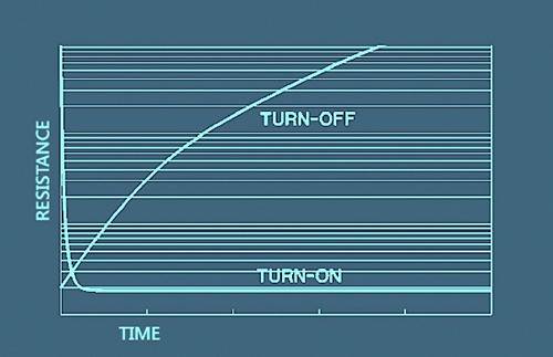 Photocell T-R Plot