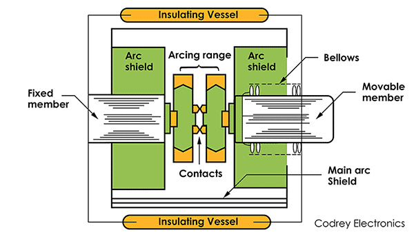 Vacuum Circuit Breaker Construction