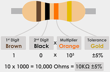 10k ohm Resistor Color Code