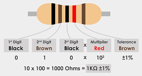 5 Band 1K ohm Resistor Color Code