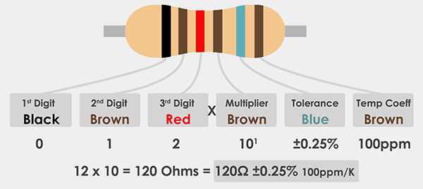 4 Band 120 Ohms Resistor Color Code