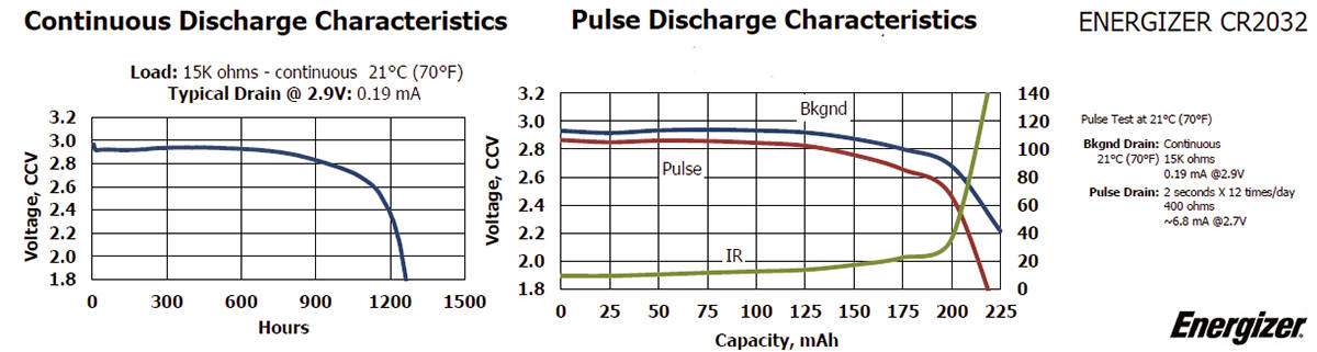 Energizer Coin Cell Plots