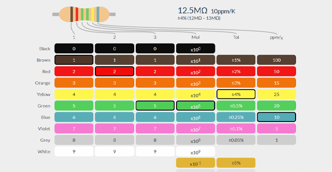 Resistor Color Code Calculator