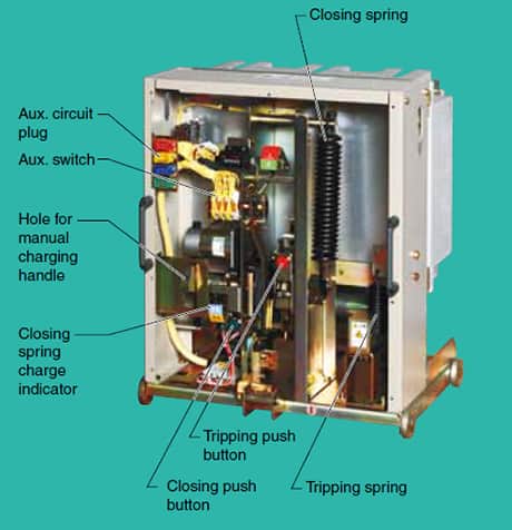 Internal View of Vacuum Circuit Breaker