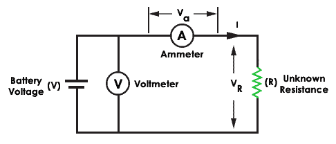 Ammeter Voltmeter-First configuration