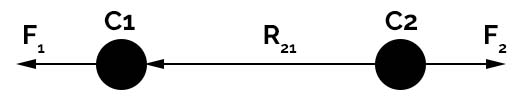 Coulombs Law in Vector Form