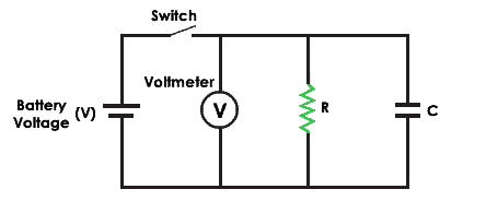 High Resistance Measurement