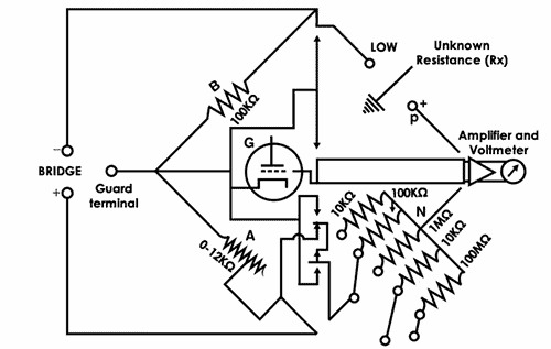 Megaohm Bridge method