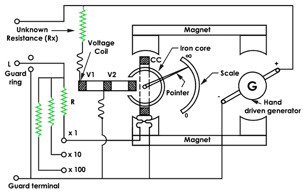 Megger Circuit