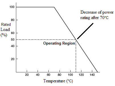 Power Derating Curve